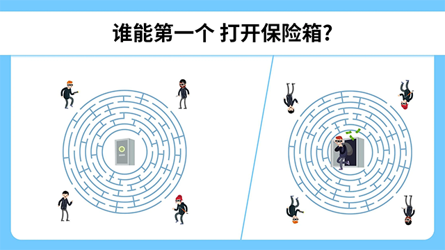 Easy Game(脑力测试)