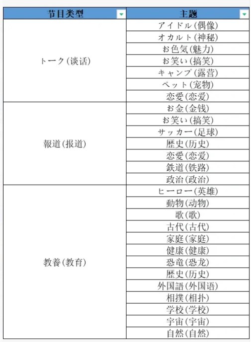 相性搭配图1