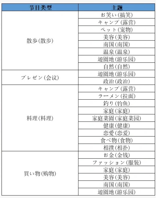 相性搭配图3
