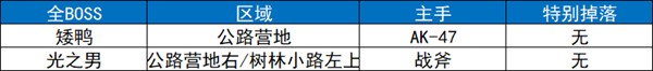 逃离鸭科夫手机版攻略图