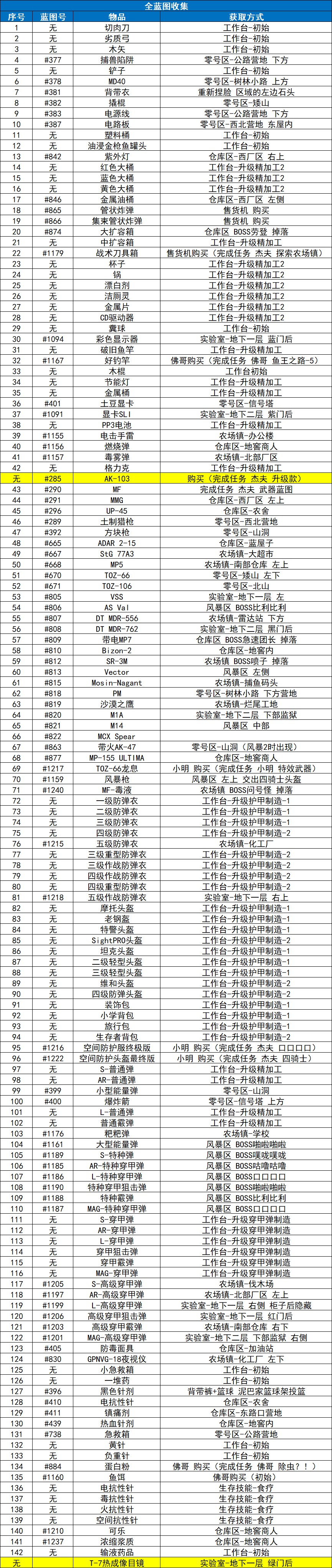 逃离鸭科夫手机版攻略图