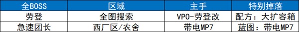 逃离鸭科夫手机版攻略图
