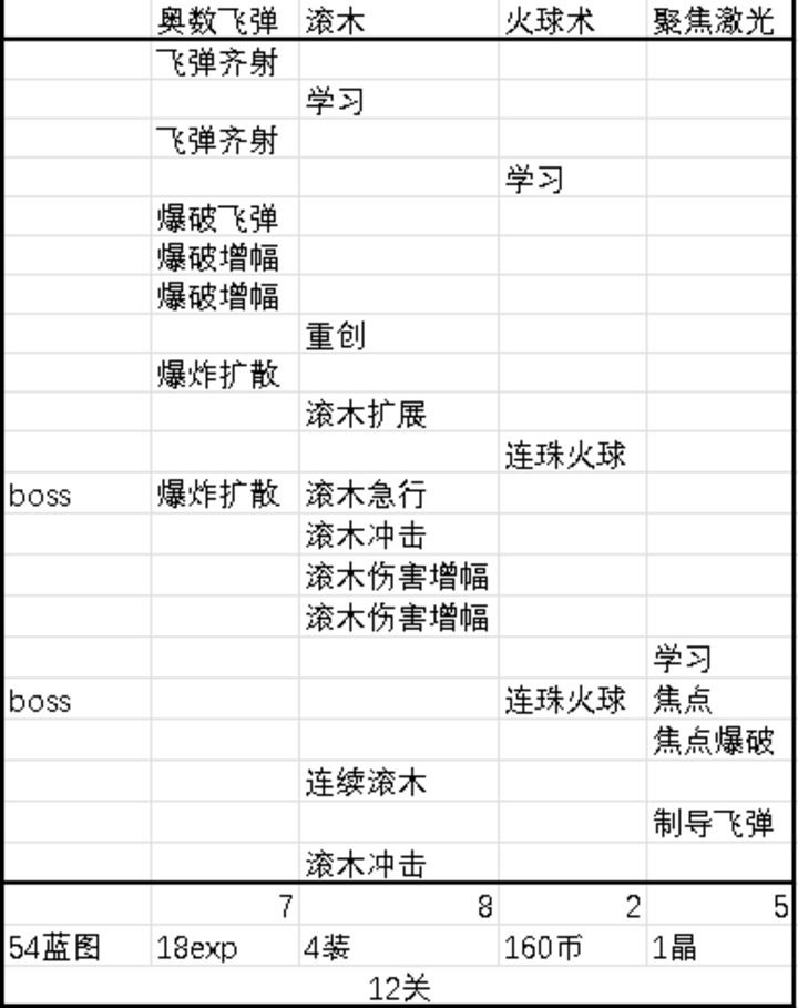 正中靶心