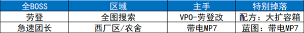 详细任务攻略地图截图4