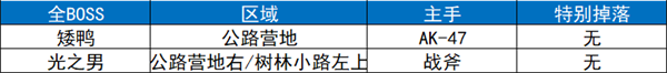 详细任务攻略地图截图2
