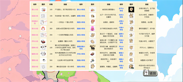 植物大战僵尸线条小狗手机版